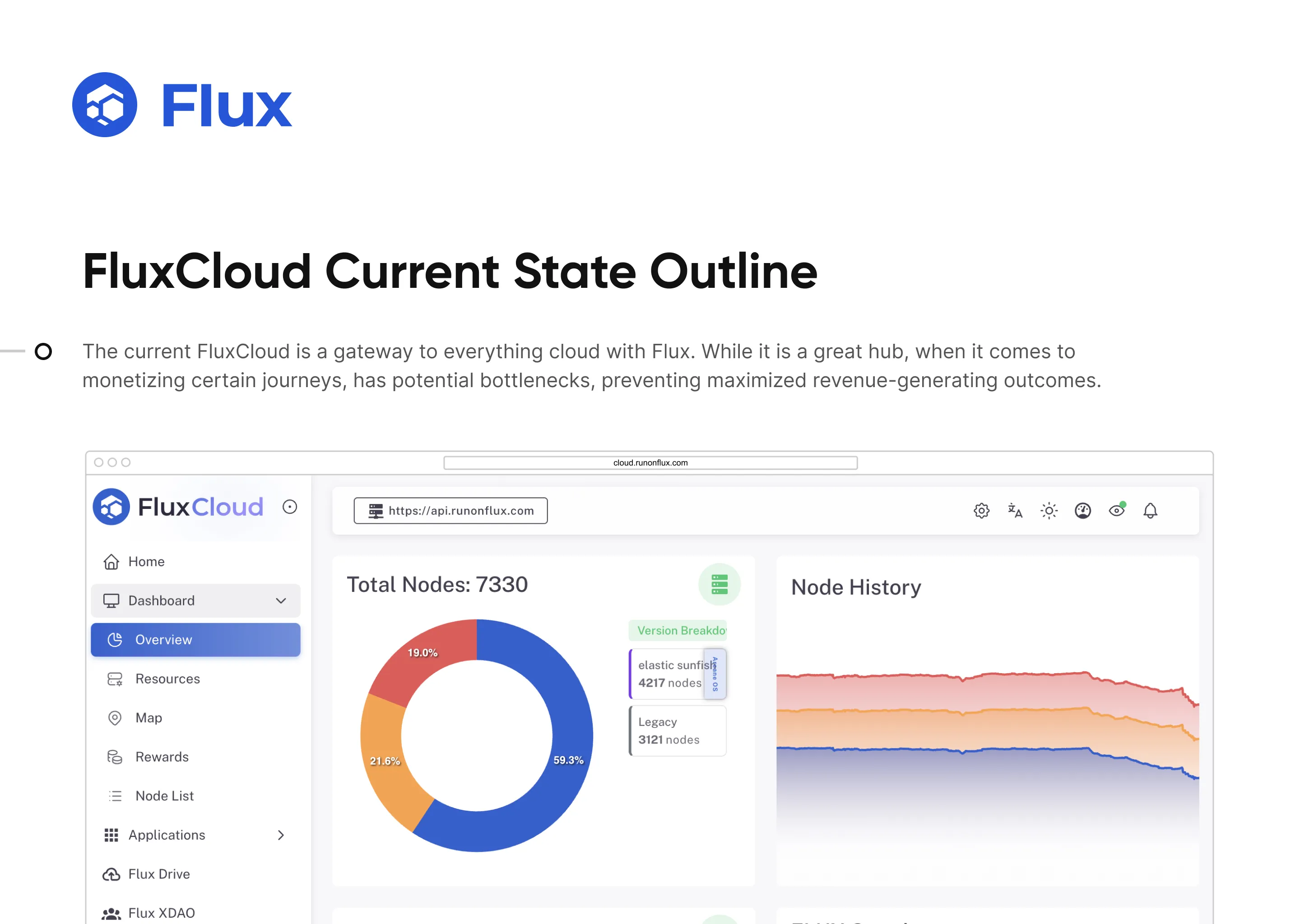 Flux presentation 3